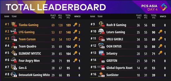 TS战队荣膺DOTA2电竞世界杯冠军再获百万奖金