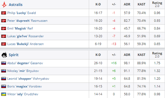 绝地求生开发商新项目曝光或将挑战逃离塔科夫
