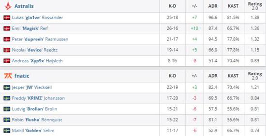 全球顶尖战队齐聚广州争夺漫威争锋季中赛冠军
